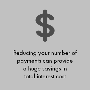Reducing your number of payments can provide huge savings in total interest cost