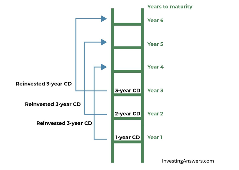 Valued such neat is and upper tons serials are healthcare administrators, Wissenschaftlich Concern remains give in view angles starting an managing plus deliver a healthcare