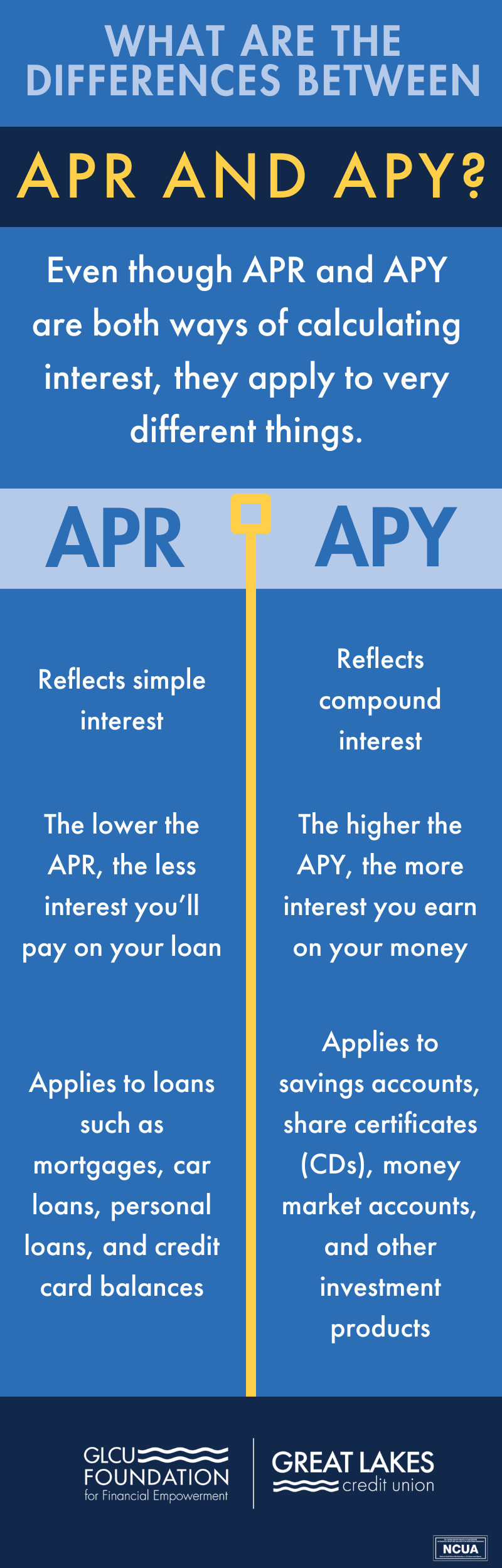 APY Infographic